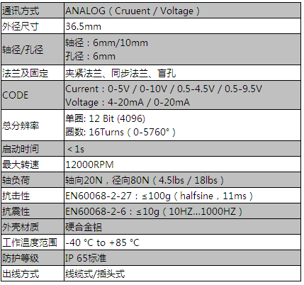 光電編碼器參數表