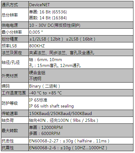 絕對式編碼器參數表