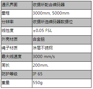 SG 拉線盒（經(jīng)濟型）