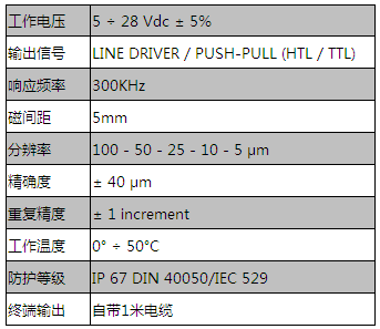 CSA 絕對值信號