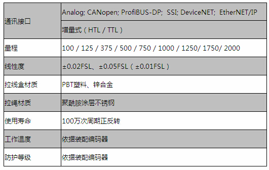【開地】專業(yè)位移傳感器廠家，品牌種類齊全