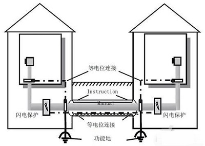 電機編碼器是什么 電機編碼器安裝示意圖
