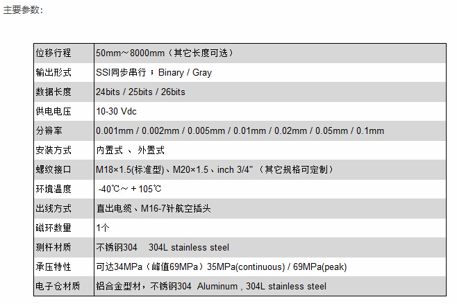 專業(yè)磁致伸縮位移傳感器廠家，高分辨率