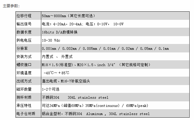 專業(yè)磁致伸縮位移傳感器廠家，高分辨率