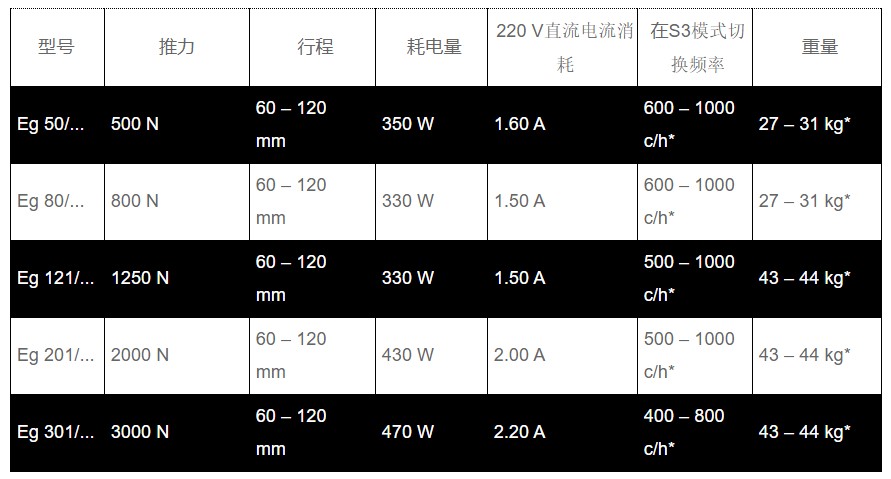 電力液壓推動器產品參數表