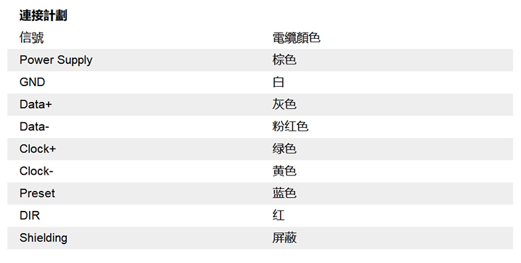 線性傳感器信號圖