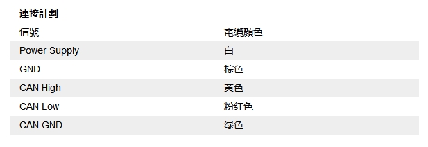 編碼器信號接線圖
