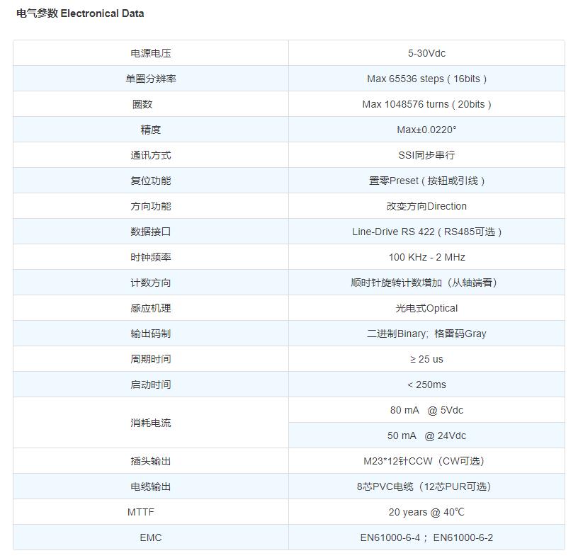 SSI多圈編碼器電氣參數